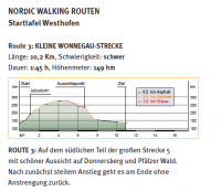 Nordic Walking - Route 3